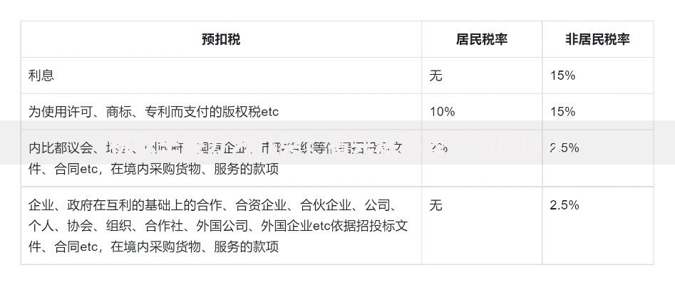 税收主要分为几类？看完这篇终于搞明白了