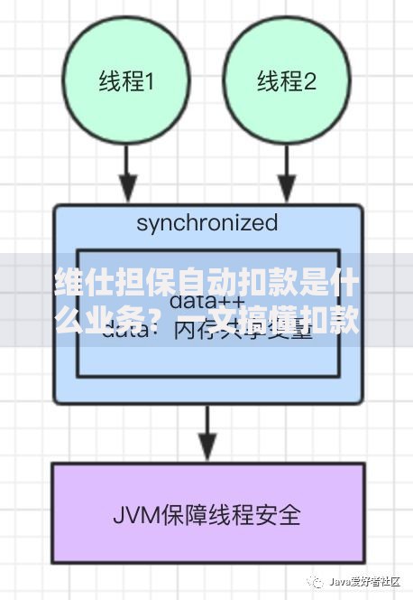 维仕担保自动扣款是什么业务？一文搞懂扣款原理与使用场景