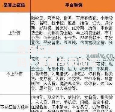 金条白条不上征信吗？真相与风险深度解析