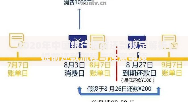 2020年中国银行提前还款规定解析：提前还款流程与注意事项