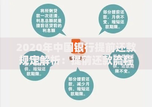 2020年中国银行提前还款规定解析：提前还款流程与注意事项