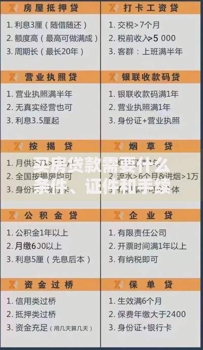 买房贷款需要什么条件、证件和手续？必备指南看这里
