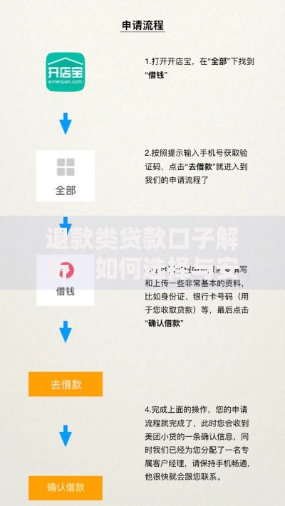 退款类贷款口子解析：如何选择与安全操作指南
