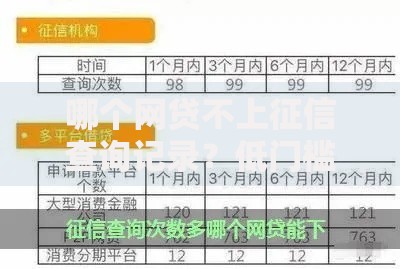 哪个网贷不上征信查询记录？低门槛借款平台解析