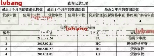 哪个网贷不上征信查询记录？低门槛借款平台解析
