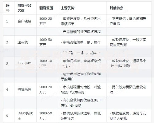 是不是真的存在不看征信不查大数据的借钱渠道？真相揭秘