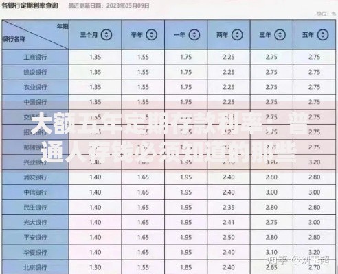 大额五年定期存款利率：普通人存钱必须知道的那些事儿