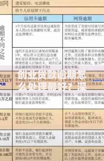 创业贷款逾期怎么处理最好？深度解析应对策略与解决方案