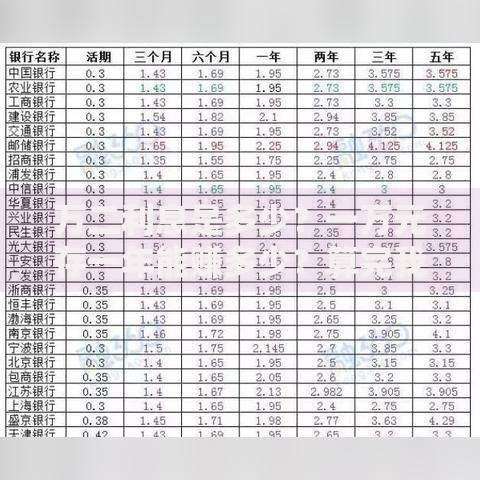 万二利息是多少？一万元存一年能赚多少？算完我惊呆了！