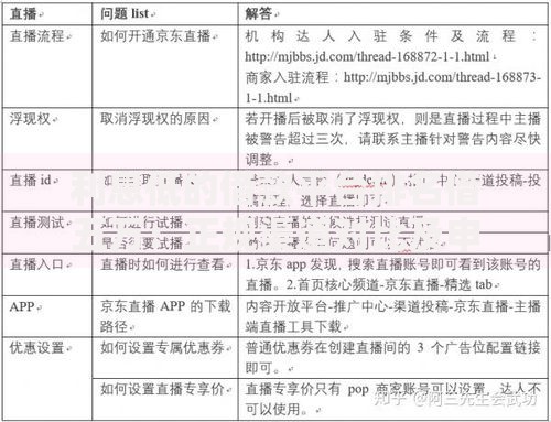 利息低的借款平台排名借五万：正规渠道对比及申请指南