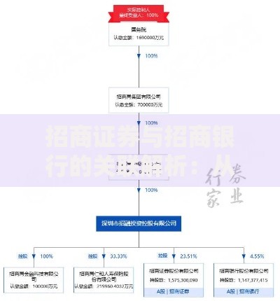 招商证券与招商银行的关联解析：从股东背景到业务协同