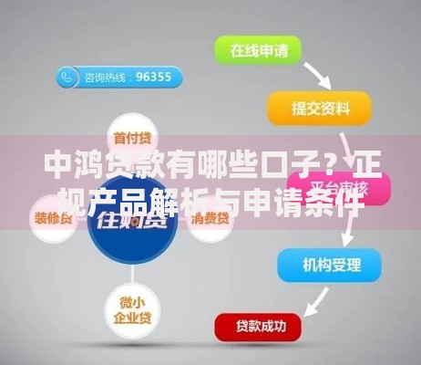 中鸿贷款有哪些口子？正规产品解析与申请条件详解