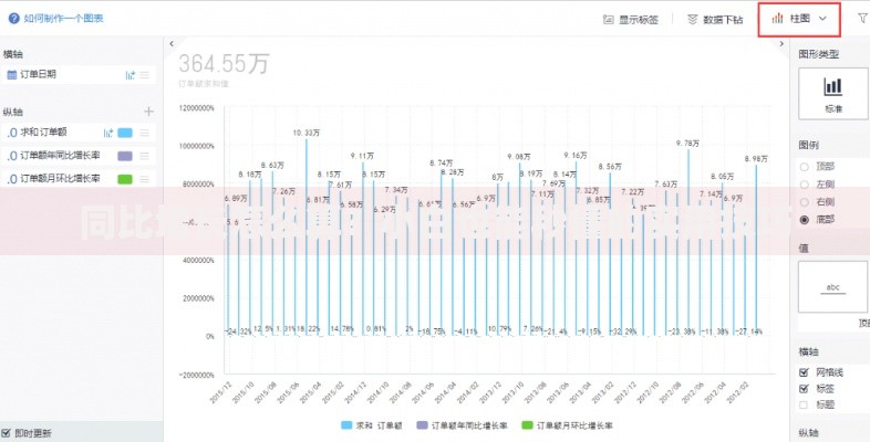 同比增长怎么算？小白也能秒懂的实用技巧