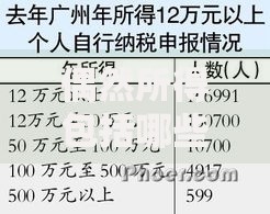 偶然所得包括哪些？这10类收入你可能没注意到！