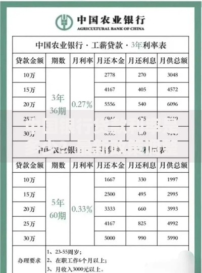 中国银行贷款利率是多少？最新政策调整与趋势解析