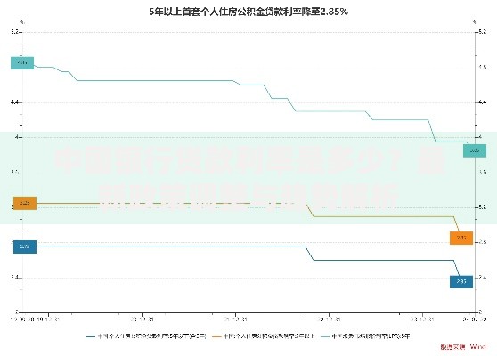 中国银行贷款利率是多少？最新政策调整与趋势解析