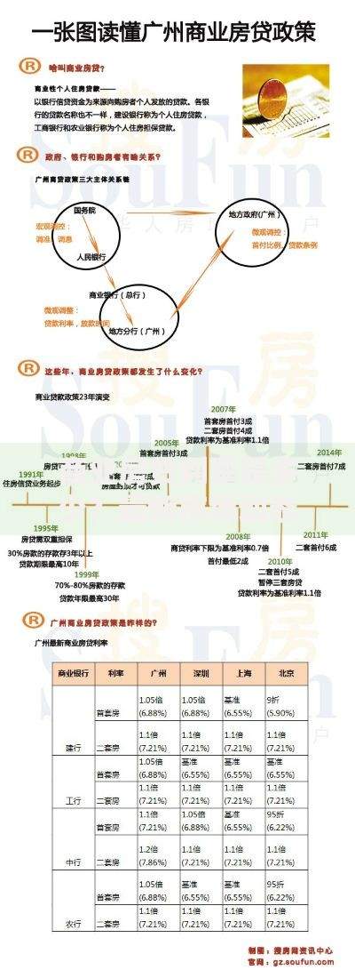商业房贷利率是多少？最新市场动态与影响因素全解析