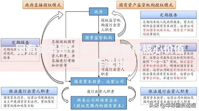 国有资本是什么？通俗解读核心价值与运作逻辑