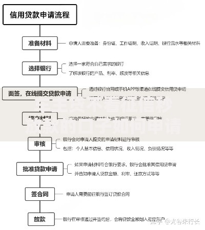 车主贷不看征信秒放款的口子如何申请？条件流程全解析