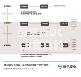 借贷链DCCB是真的吗？揭秘其运作模式与用户真实反馈