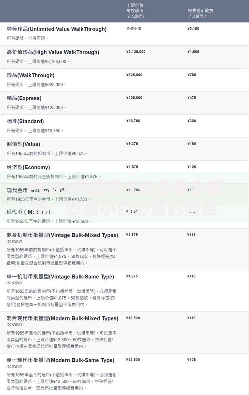 PCGS评级币代码意思全解析：收藏小白必懂的鉴定密码