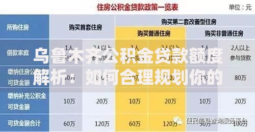 乌鲁木齐公积金贷款额度解析：如何合理规划你的购房资金？