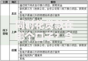 同时花贷款在哪个口子？合规渠道与避坑指南解析