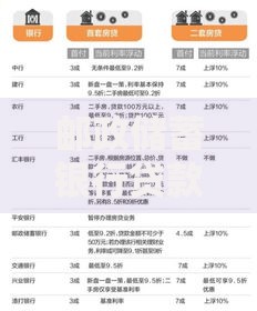 邮政储蓄银行贷款利率解析：政策变化与用户指南