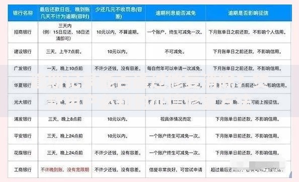 逾期记录能否通过修复消除？贷款用户必知的征信修复方法