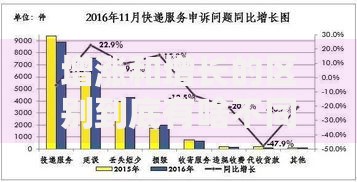 增涨和增长的区别到底有啥不同？正确用法与适用场景解析