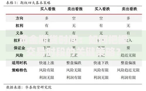 黄金期货时间：如何把握交易时段的关键策略？