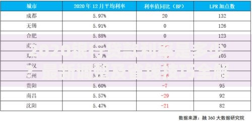 2020银行贷款利率是多少？最新调整及省钱技巧全解析