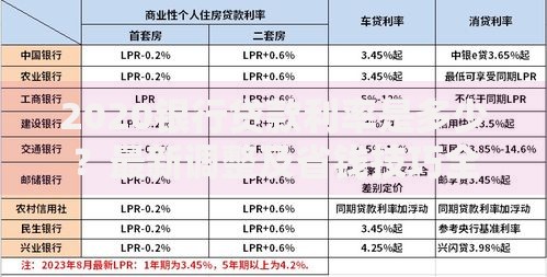 2020银行贷款利率是多少？最新调整及省钱技巧全解析