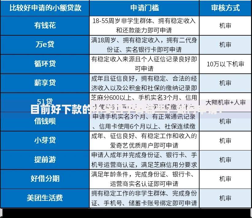 目前好下款的小贷口子有哪些？如何申请？