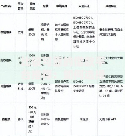 比较可靠的借款平台推荐：如何选择安全合规的贷款渠道？