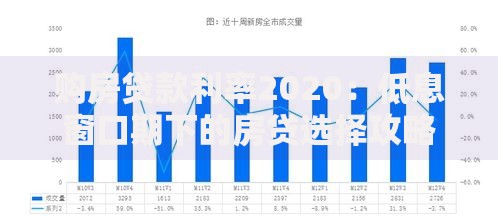 购房贷款利率2020：低息窗口期下的房贷选择攻略