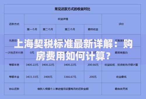 上海契税标准最新详解：购房费用如何计算？
