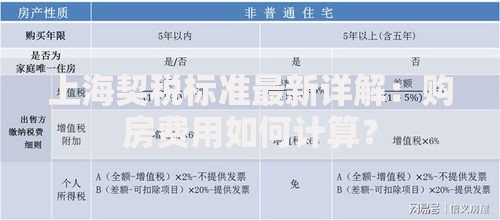 上海契税标准最新详解：购房费用如何计算？