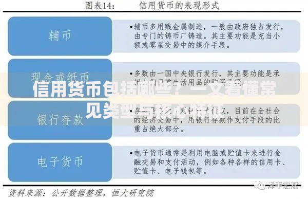 信用货币包括哪些？一文看懂常见类型与核心特征