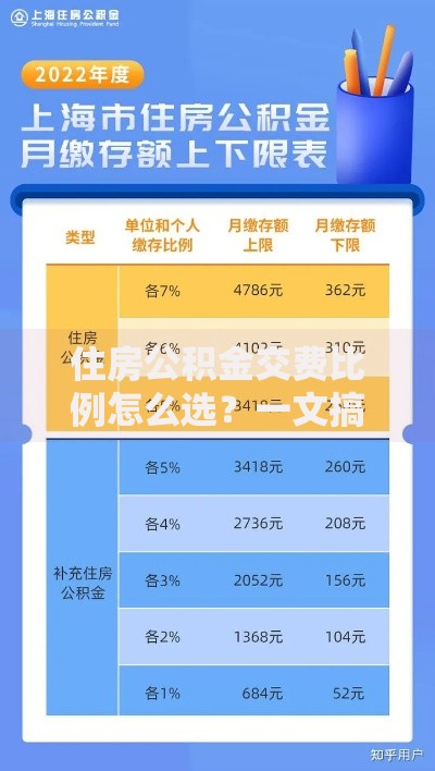 住房公积金交费比例怎么选？一文搞懂缴费规则与个人影响