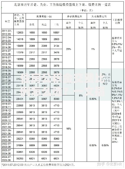 住房公积金交费比例怎么选？一文搞懂缴费规则与个人影响