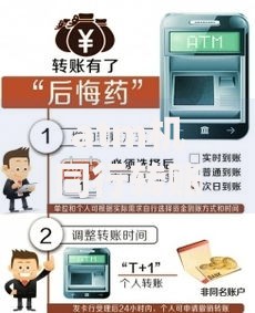 atm机同行转账多久到账？到账时间、注意事项全解析