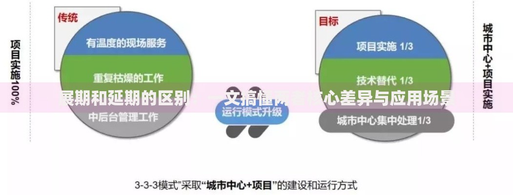 展期和延期的区别：一文搞懂两者核心差异与应用场景
