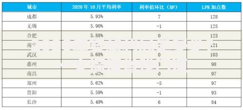 2020年贷款利息是多少？一文搞懂省钱门道