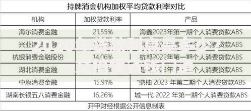 2020年贷款利息是多少？一文搞懂省钱门道