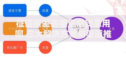 征信很差去哪里借钱急用啊 三大解决方案与渠道推荐