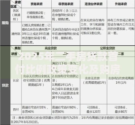 2025年二手房贷款首付比例政策变化及购房指南