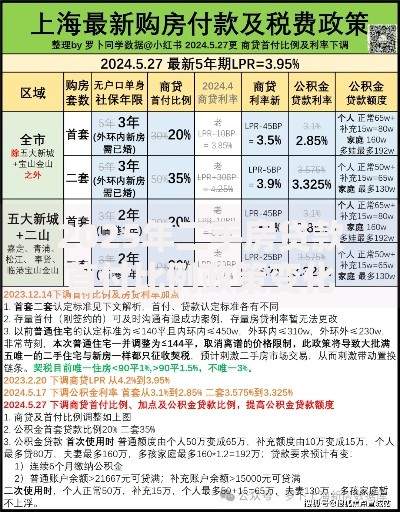 2025年二手房贷款首付比例政策变化及购房指南