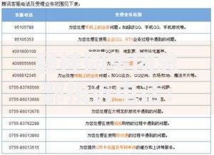 碧桂园集团总部投诉电话：贷款问题如何高效解决与反馈
