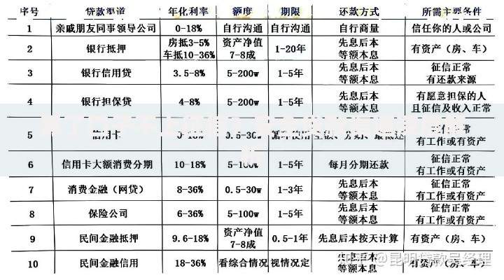 黑了口子不上征信？安全贷款渠道深度解析